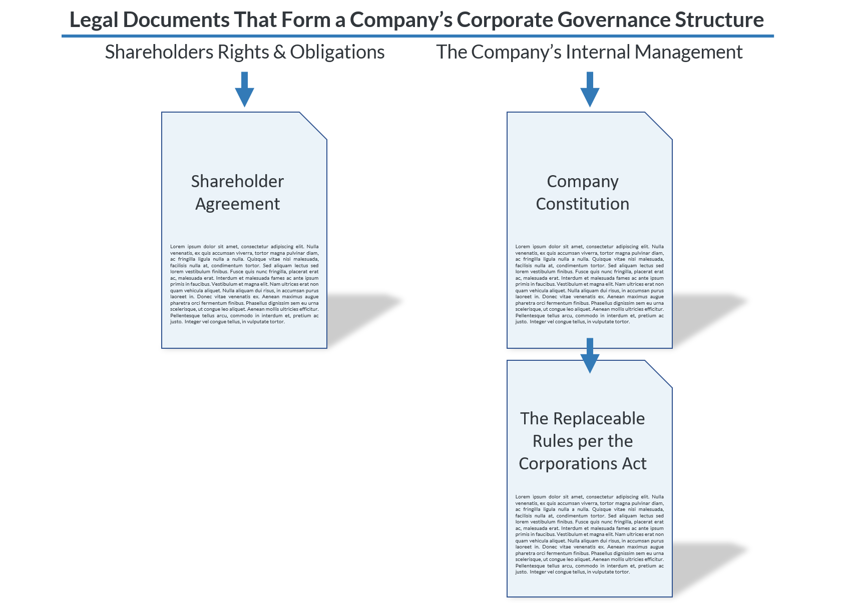 Shareholder Disputes Brisbane's Best Law Firm Aitken Whyte Lawyers